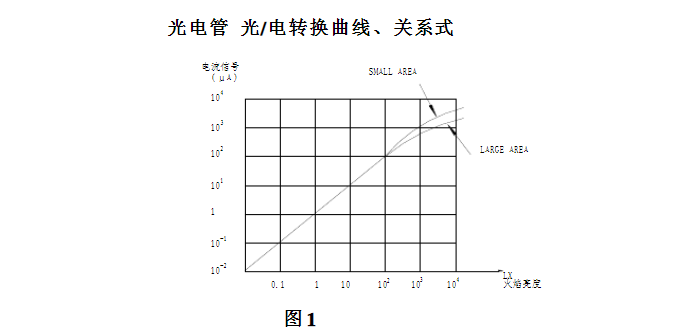 火焰檢測(cè)器