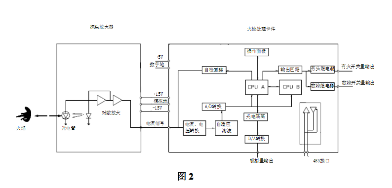 火焰檢測(cè)器